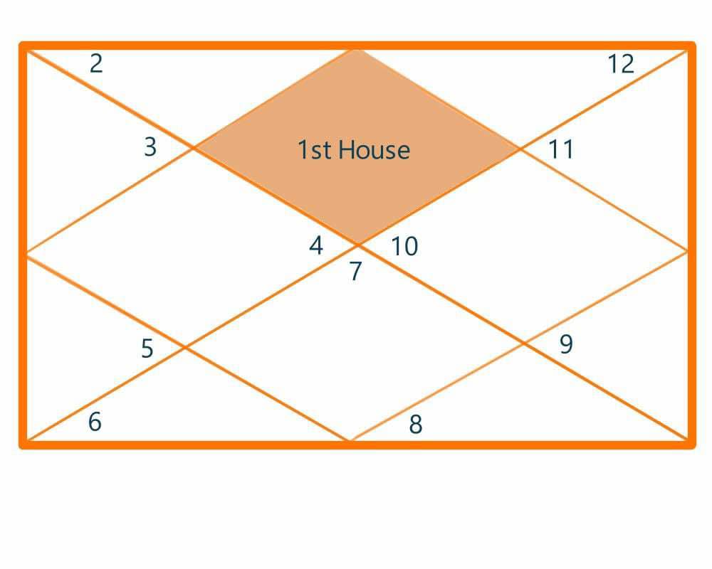 First House